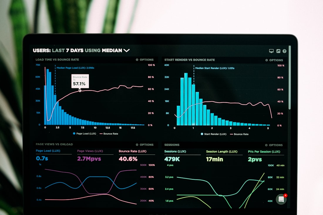 Analytics dashboard showing marketing performance metrics